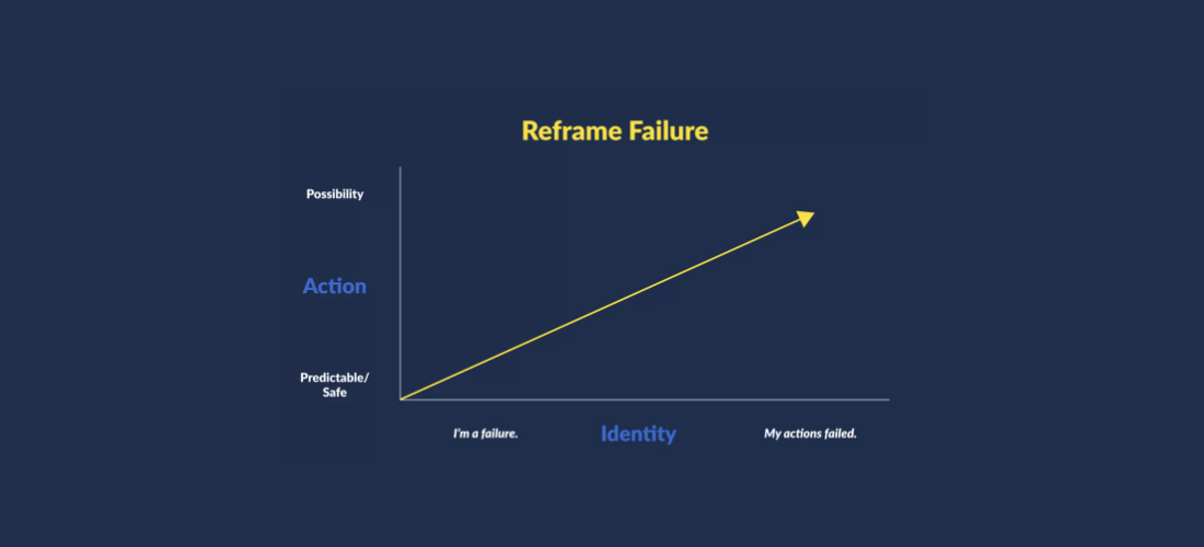 Reframe Failure